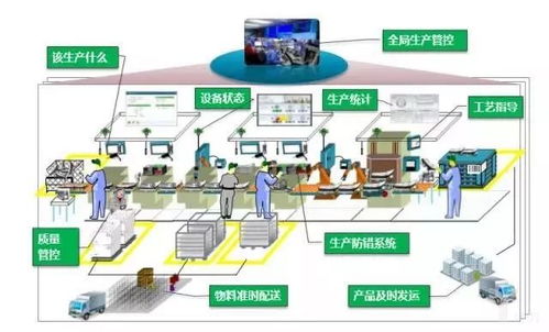 深度解讀 智能制造的主線——從智能生產到智能電網的融合演進